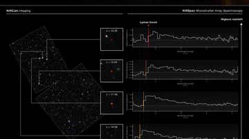 Descoberta de James Webb de galáxia mais distante - Reprodução / ESA Webb Telescope
