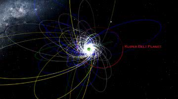 Simulação da órbita do suposto novo planeta - Divulgação/Patryk Sofia Lykawka