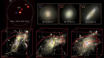 Imagem de sistema trigêmeo quasar e simulação Astrid - Divulgação / Yueying Ni et.al