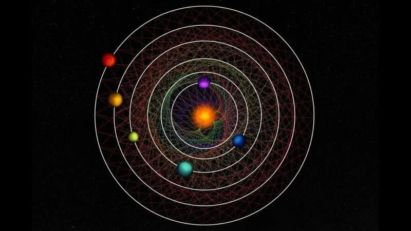 Geometria orbital do sistema com a estrela HD110067 - Divulgação/Thibaut Roger/NCCR PlanetS