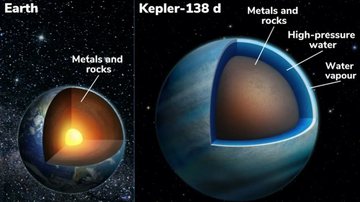 Corte transversal da Terra (à esquerda) e do exoplaneta Kepler-138 d (à direita) - Divulgação/Université de Montréal