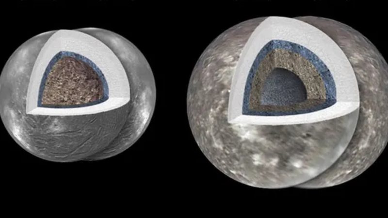 Nova modelagem que exibe algumas luas de Urano - Divulgação / NASA