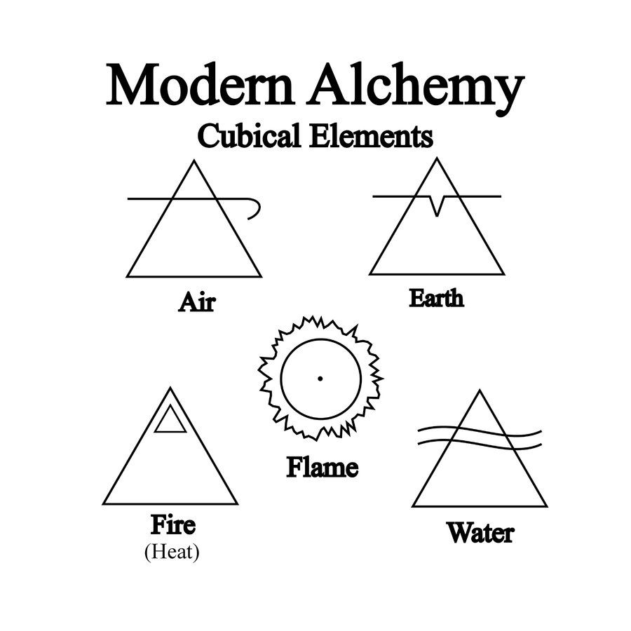 Geopanoramas - Geografia e alquimia: Little Alchemy é um jogo baseado no  princípio da alquimia de que todos os elementos do universo partem de  terra, água, ar e fogo. Combinando esses elementos