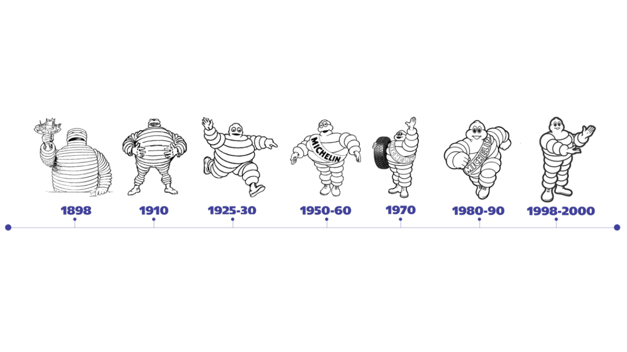 Boneco Michelin ao longo dos anos